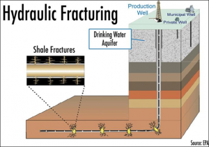 fracking fracturare hidraulica